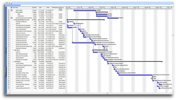 gant_chart_characterise-ren.gif